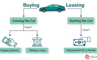 Lease vs Buy in Kenya
