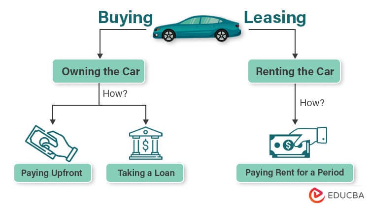 Lease vs Buy in Kenya