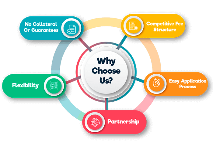 why-choose-us (1) (1)